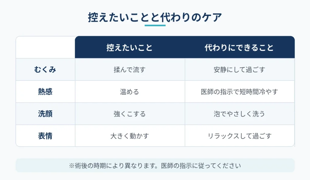 術後に控えたいマッサージと代わりにできるケアの比較図