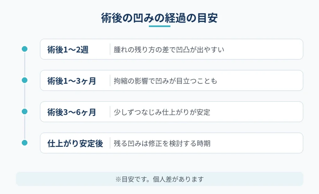 切開フェイスリフト後の凹みが目立ちにくくなるまでの経過の目安