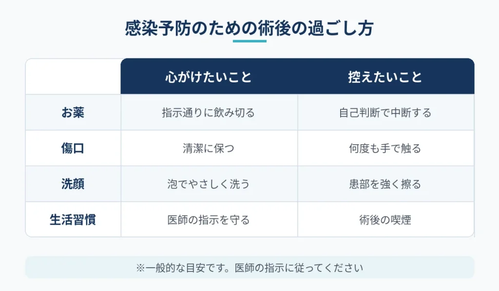 切開フェイスリフト後の感染予防で心がけたいことと控えたいことの比較