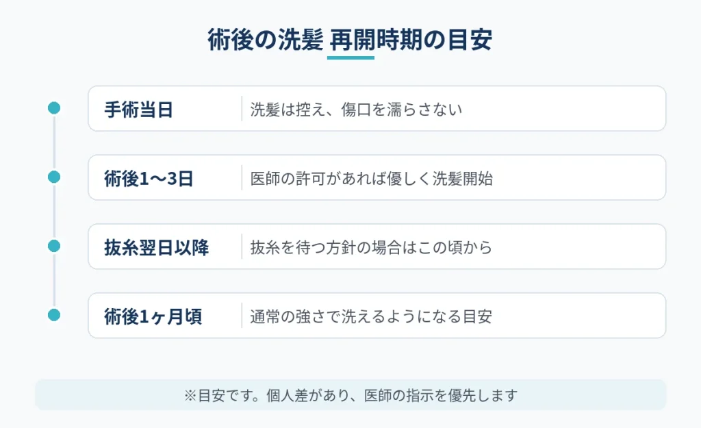切開フェイスリフト後に洗髪を始める時期と通常に戻すまでの目安