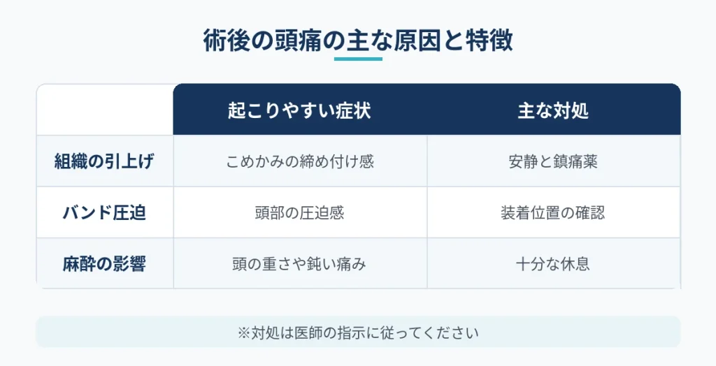 切開フェイスリフト後の頭痛の主な原因と症状、対処の比較