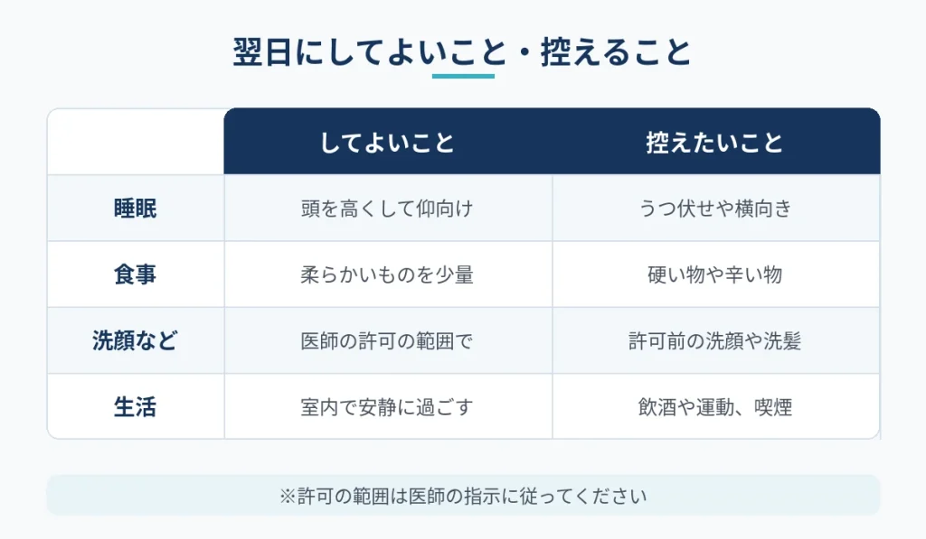切開フェイスリフトの翌日にしてよいことと控えたいことの比較