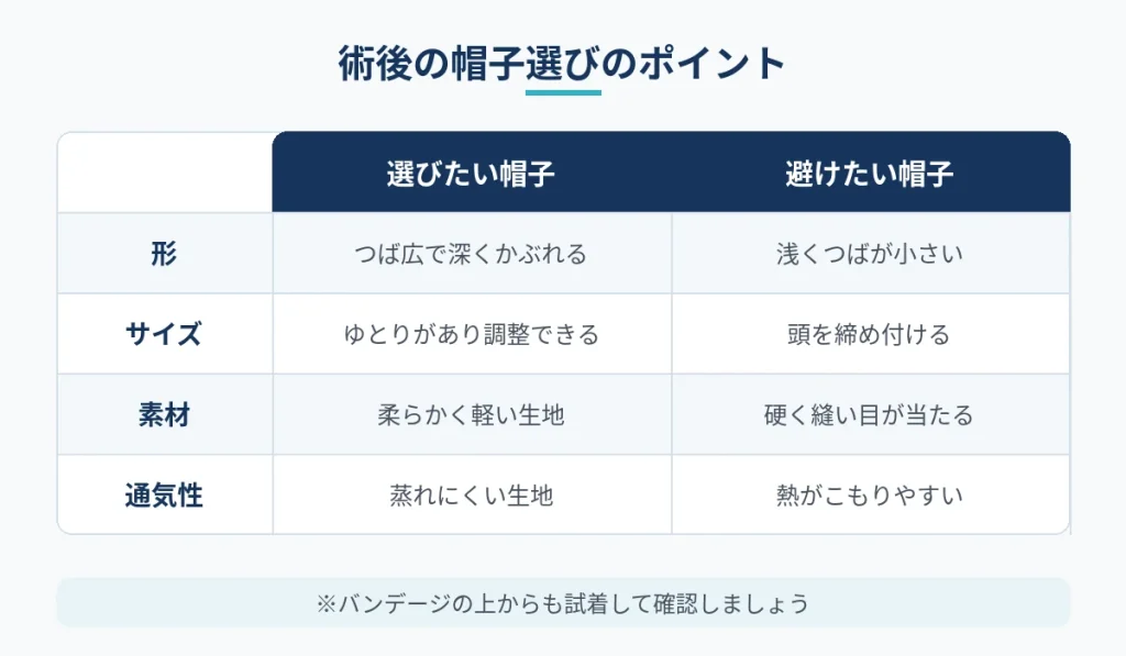 切開フェイスリフト術後に選びたい帽子と避けたい帽子の比較表
