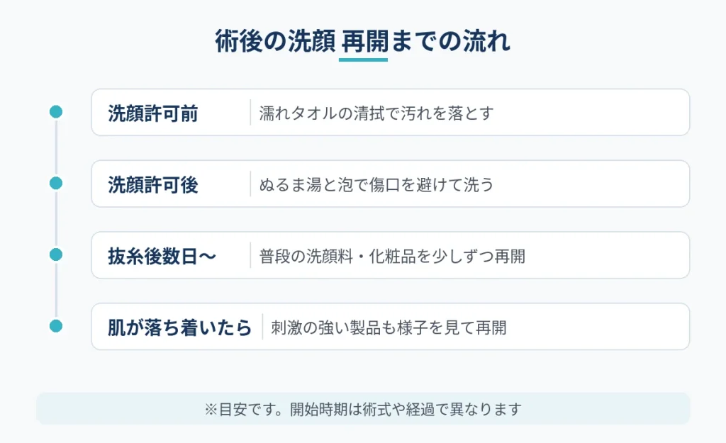 切開フェイスリフト術後に清拭から通常の洗顔へ戻すまでの流れ