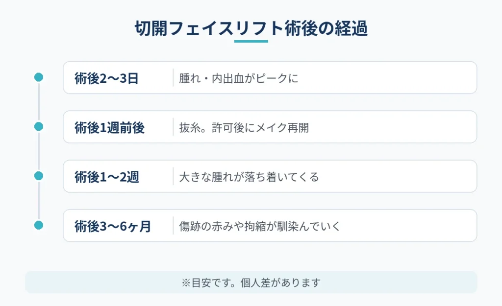 切開フェイスリフト術後の経過とダウンタイムが落ち着く時期の目安