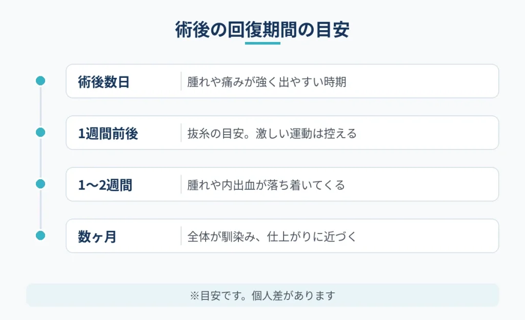 女優も受けると言われる切開フェイスリフトの術後の回復期間の目安