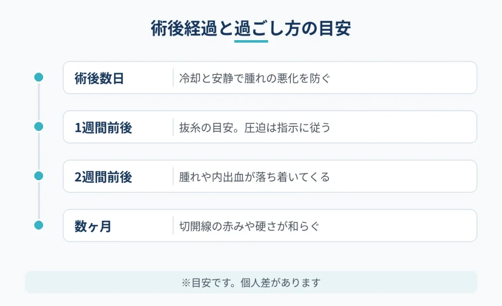 有名な医師選びの際に確認したい切開フェイスリフトの術後経過の目安