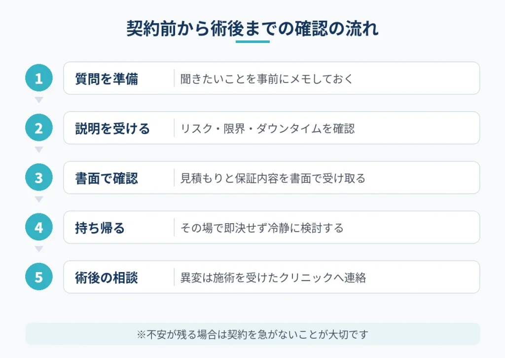 切開フェイスリフトの契約前から術後までに確認したい流れ
